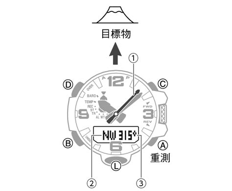 時錶定方位|使用手冊 5411 秒錶功能 約略緯度 定時器功能 夏令時間設定 基本。